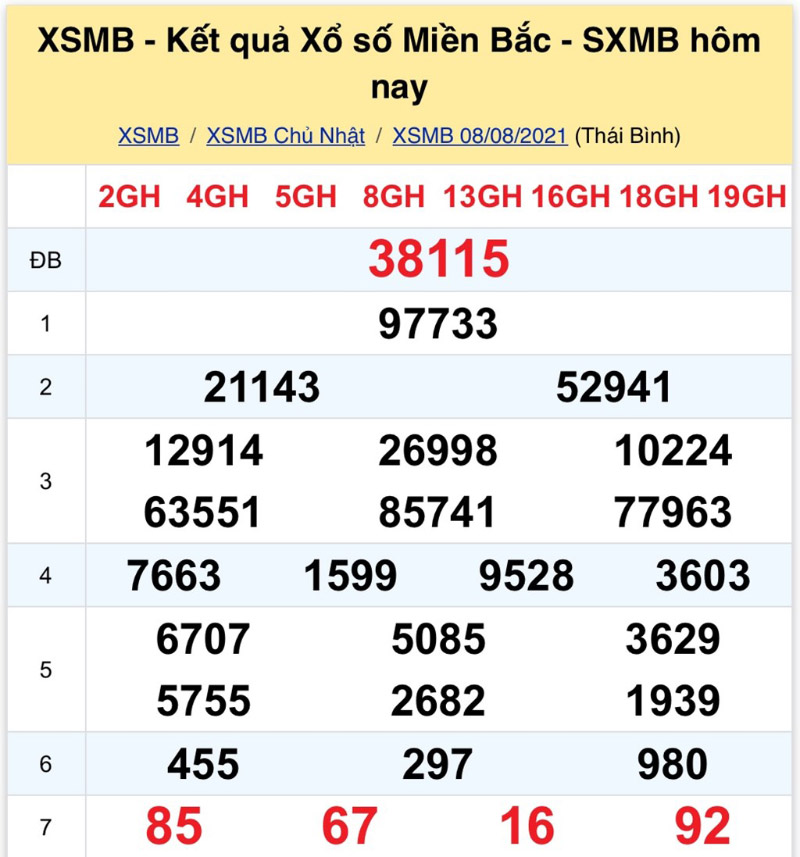 Cách chơi bao lô theo bảng kết quả xổ số miền Bắc